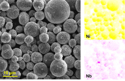 Lithium batteries