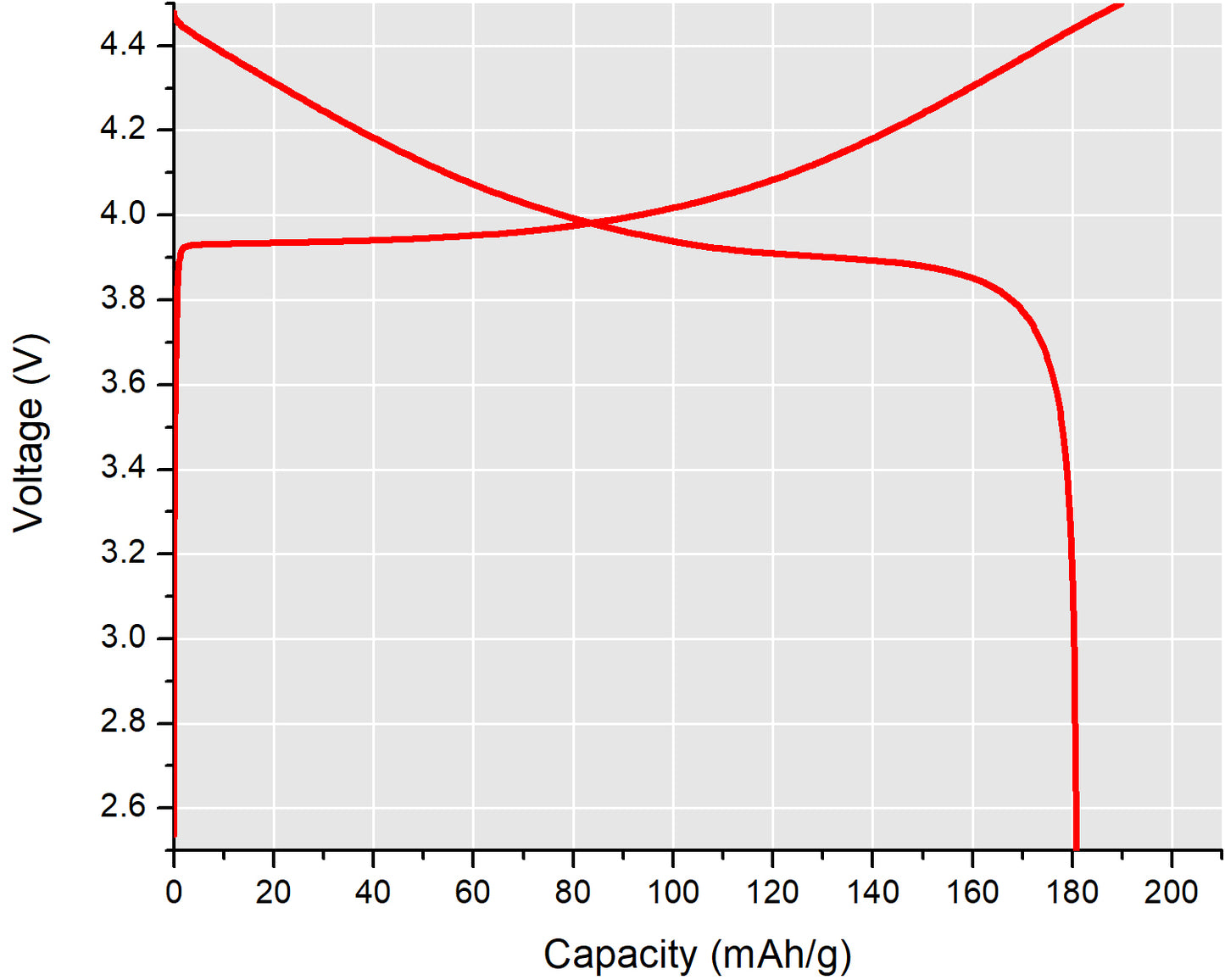 graph